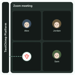 Meet-Bots joining a Zoom meeting with Alex, Jordan and Sam, connected to the TestChimp platform